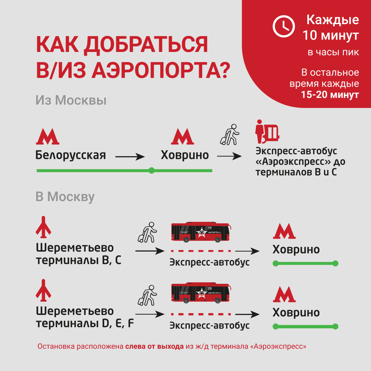 Аэроэкспресс шереметьево до белорусского вокзала. Аэроэкспресс маршрут. Аэроэкспресс остановки. Аэроэкспресс Шереметьево. Схема движения аэроэкспресса.